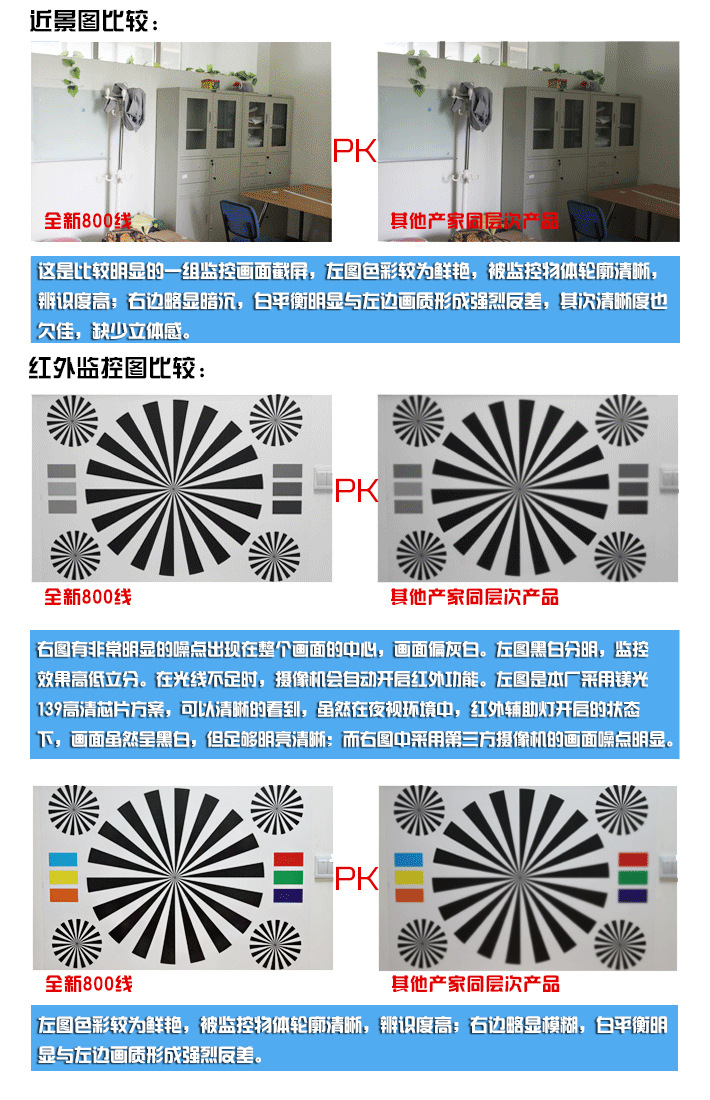 厂家直销 高清 800线 监控摄像头 监控摄像机 超强夜视 包邮测试图片,厂家直销 高清 800线 监控摄像头 监控摄像机 超强夜视 包邮测试图片大全,深圳市明达鑫电子-