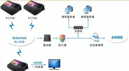数字化零售新标杆 药店POS机的全能型综合解决方案解析